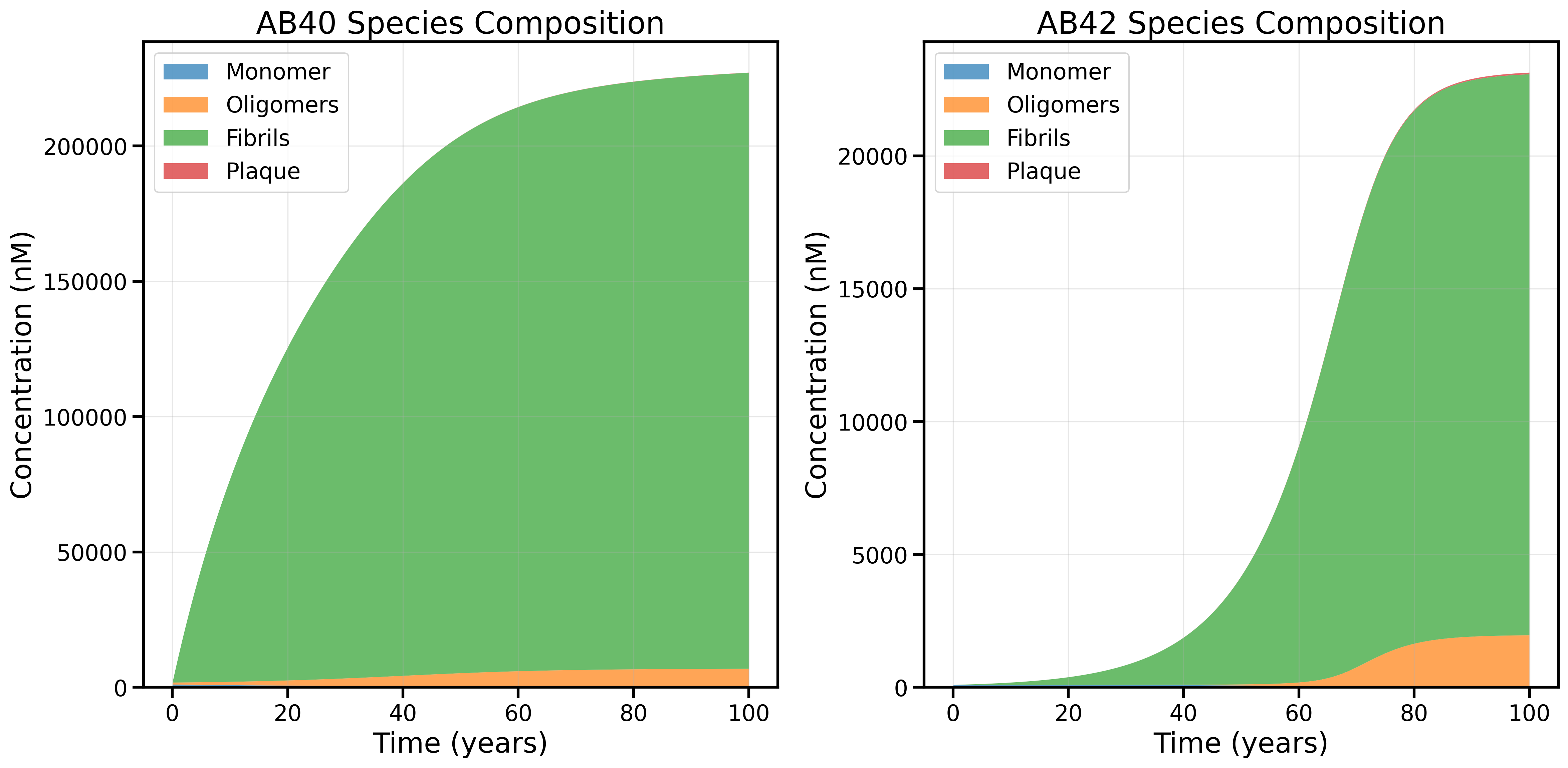 AB Species Composition (Low kb1)